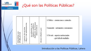 ¿Qué son las Políticas Públicas?
Introducción a las Políticas Públicas, Lahera
 