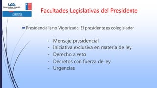 Facultades Legislativas del Presidente
Presidencialismo Vigorizado: El presidente es colegislador
- Mensaje presidencial
- Iniciativa exclusiva en materia de ley
- Derecho a veto
- Decretos con fuerza de ley
- Urgencias
 
