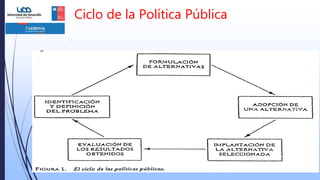 Ciclo de la Política Pública
1) Modelo Tradicional (Stages Heuristics)
 