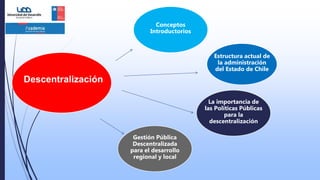 Conceptos
Introductorios
Estructura actual de
la administración
del Estado de Chile
La importancia de
las Políticas Públicas
para la
descentralización
Gestión Pública
Descentralizada
para el desarrollo
regional y local
Descentralización
 