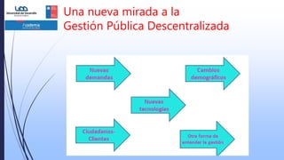 Una nueva mirada a la
Gestión Pública Descentralizada
 
