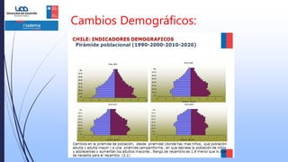 Cambios Demográficos:
 