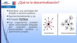 ¿Qué es la descentralización?
Distribuir una actividad del
Estado o servicio público.
Sea territorialmente o no.
El Estado TUTELA.
Los organismos pueden
tener autoridades elegidas
por votación popular,
personalidad jurídica y
patrimonio propio.
 