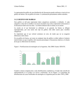 Liliana Orellana Marzo 2001, 15
La representación gráfica de una distribución de frecuencias puede realizarse a través de un
gráfico de barras o de un gráfico de tortas. A continuación presentamos ambos métodos.
3.1.2 GRÁFICO DE BARRAS
Este gráfico es útil para representar datos categóricos nominales u ordinales. A cada
categoría o clase de la variable se le asocia una barra cuya altura representa la frecuencia o
la frecuencia relativa de esa clase. Las barras difieren sólo en altura, no en ancho.
La escala en el eje horizontal es arbitraria y en general, las barras se dibujan
equiespaciadas, por esta razón este tipo de gráfico sólo debe usarse para variables
categóricas.
Es importante que el eje vertical comience en cero, de modo que no se exageren
diferencias entre clases.
En un gráfico de barras, así como en cualquier tipo de gráfico se debe indicar el número
total de datos ya que el gráfico sólo muestra porcentajes o frecuencias relativas y la fuente
de la que se obtuvieron los mismos.
Figura 1. Notificaciones de meningitis en la Argentina. Año 2000. Fuente: SINAVE.
BSA
HI
MTB
NM
OG
SE
SN
TV
0%
5%
10%
15%
20%
25%
30%
Cuando se desea comparar dos o más distribuciones cualitativas, el modo más sencillo de
representarción es el gráfico de barras combinadas. En la Figura 2 se presentan las
distribuciones de casos notificados de meningitis en Argentina para los años 1999 y 2000.
 