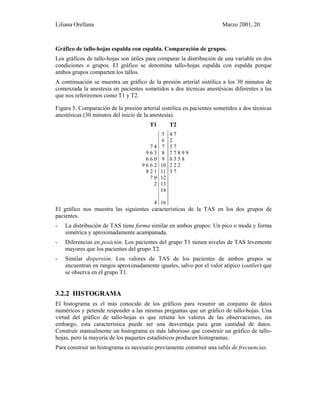 Liliana Orellana Marzo 2001, 20
Gráfico de tallo-hojas espalda con espalda. Comparación de grupos.
Los gráficos de tallo-hojas son útiles para comparar la distribución de una variable en dos
condiciones o grupos. El gráfico se denomina tallo-hojas espalda con espalda porque
ambos grupos comparten los tallos.
A continuación se muestra un gráfico de la presión arterial sistólica a los 30 minutos de
comenzada la anestesia en pacientes sometidos a dos técnicas anestésicas diferentes a las
que nos referiremos como T1 y T2.
Figura 5. Comparación de la presión arterial sistólica en pacientes sometidos a dos técnicas
anestésicas (30 minutos del inicio de la anestesia).
T1 T2
5 4 7
6 2
7 4 7 3 7
9 6 3 8 7 7 8 9 9
6 6 0 9 0 3 5 8
9 6 6 2 10 2 2 2
8 2 1 11 3 7
7 0 12
2 13
14
4 16
El gráfico nos muestra las siguientes características de la TAS en los dos grupos de
pacientes.
- La distribución de TAS tiene forma similar en ambos grupos: Un pico o moda y forma
simétrica y aproximadamente acampanada.
- Diferencias en posición. Los pacientes del grupo T1 tienen niveles de TAS levemente
mayores que los pacientes del grupo T2.
- Similar dispersión. Los valores de TAS de los pacientes de ambos grupos se
encuentran en rangos aproximadamente iguales, salvo por el valor atípico (outlier) que
se observa en el grupo T1.
3.2.2 HISTOGRAMA
El histograma es el más conocido de los gráficos para resumir un conjunto de datos
numéricos y petende responder a las mismas preguntas que un gráfico de tallo-hojas. Una
virtud del gráfico de tallo-hojas es que retiene los valores de las observaciones, sin
embargo, esta característica puede ser una desventaja para gran cantidad de datos.
Construir manualmente un histograma es más laborioso que construir un gráfico de tallo-
hojas, pero la mayoría de los paquetes estadísticos producen histogramas.
Para construir un histograma es necesario previamente construir una tabla de frecuencias.
 