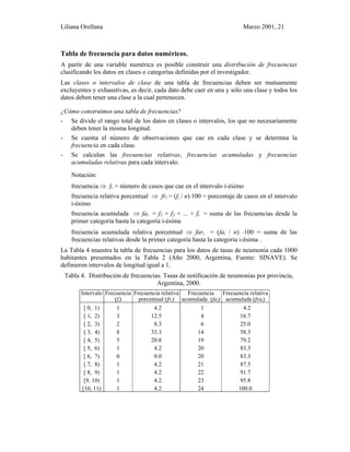 Liliana Orellana Marzo 2001, 21
Tabla de frecuencia para datos numéricos.
A partir de una variable numérica es posible construir una distribución de frecuencias
clasificando los datos en clases o categorías definidas por el investigador.
Las clases o intervalos de clase de una tabla de frecuencias deben ser mutuamente
excluyentes y exhaustivas, es decir, cada dato debe caer en una y sólo una clase y todos los
datos deben tener una clase a la cual pertenecen.
¿Cómo construimos una tabla de frecuencias?
- Se divide el rango total de los datos en clases o intervalos, los que no necesariamente
deben tener la misma longitud.
- Se cuenta el número de observaciones que cae en cada clase y se determna la
frecuencia en cada clase.
- Se calculan las frecuencias relativas, frecuencias acumuladas y frecuencias
acumuladas relativas para cada intervalo.
Notación:
frecuencia ⇒ fi = número de casos que cae en el intervalo i-ésimo
frecuencia relativa porcentual ⇒ fri = (fi / n)⋅100 = porcentaje de casos en el intervalo
i-ésimo
frecuencia acumulada ⇒ fai = f1 + f2 + ... + fi = suma de las frecuencias desde la
primer categoría hasta la categoría i-ésima
frecuencia acumulada relativa porcentual ⇒ fari = (fai / n) ⋅100 = suma de las
frecuencias relativas desde la primer categoría hasta la categoría i-ésima .
La Tabla 4 muestra la tabla de frecuencias para los datos de tasas de neumonía cada 1000
habitantes presentados en la Tabla 2 (Año 2000, Argentina, Fuente: SINAVE). Se
definieron intervalos de longitud igual a 1.
Tabla 4. Distribución de frecuencias. Tasas de notificación de neumonías por provincia,
Argentina, 2000.
Intervalo Frecuencia
(fi)
Frecuencia relativa
porcentual (fri)
Frecuencia
acumulada (fai)
Frecuencia relativa
acumulada (frai)
[ 0, 1) 1 4.2 1 4.2
[ 1, 2) 3 12.5 4 16.7
[ 2, 3) 2 8.3 6 25.0
[ 3, 4) 8 33.3 14 58.3
[ 4, 5) 5 20.8 19 79.2
[ 5, 6) 1 4.2 20 83.3
[ 6, 7) 0 0.0 20 83.3
[ 7, 8) 1 4.2 21 87.5
[ 8, 9) 1 4.2 22 91.7
[9, 10) 1 4.2 23 95.8
[10, 11) 1 4.2 24 100.0
 