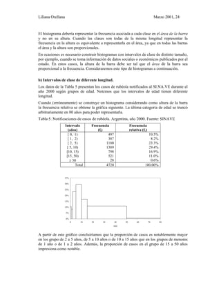 Liliana Orellana Marzo 2001, 24
El histograma debería representar la frecuencia asociada a cada clase en el área de la barra
y no en su altura. Cuando las clases son todas de la misma longitud representar la
frecuencia en la altura es equivalente a representarla en el área, ya que en todas las barras
el área y la altura son proporcionales.
En ocasiones es necesario construir histogramas con intervalos de clase de distinto tamaño,
por ejemplo, cuando se toma información de datos sociales o económicos publicados por el
estado. En estos casos, la altura de la barra debe ser tal que el área de la barra sea
proporcional a la frecuencia. Consideraremos este tipo de histogramas a continuación.
b) Intervalos de clase de diferente longitud.
Los datos de la Tabla 5 presentan los casos de rubéola notificados al SI.NA.VE durante el
año 2000 según grupos de edad. Notemos que los intervalos de edad tienen diferente
longitud.
Cuando (erróneamente) se construye un histograma considerando como altura de la barra
la frecuencia relativa se obtiene la gráfica siguiente. La última categoría de edad se truncó
arbitrariamente en 80 años para poder representarla.
Tabla 5. Notificaciones de casos de rubéola. Argentina, año 2000. Fuente: SINAVE
Intervalo
(años)
Frecuencia
(fi)
Frecuencia
relativa (fr)
[ 0, 1) 497 10.5%
[ 1, 2) 387 8.2%
[ 2, 5) 1100 23.3%
[ 5, 10) 1389 29.4%
[10, 15) 798 16.9%
[15, 50) 521 11.0%
≥ 50 28 0.6%
Total 4720 100.00%
0%
5%
10%
15%
20%
25%
30%
35%
0 10 20 30 40 50 60 70 80
edad
A partir de este gráfico concluiríamos que la proporción de casos es notablemente mayor
en los grupo de 2 a 5 años, de 5 a 10 años o de 10 a 15 años que en los grupos de menores
de 1 año o de 1 a 2 años. Además, la proporción de casos en el grupo de 15 a 50 años
impresiona como notable.
 