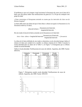 Liliana Orellana Marzo 2001, 25
El problema es que en la imagen visual asociamos la frecuencia de casos con el área de la
barra, por ello parece haber mas notificaciones de gente de 15 a 50 que de cualquier otro
grupo de edad.
¿Cómo construimos el histograma teniendo en cuenta que los intervalos de clase son de
distinta longitud?
La barra debe tener una altura tal que el área (base x altura) sea igual a la frecuencia (o a la
frecuencia relativa). Es decir,
intervalodellongitud
intervaloelenfrecuencia
barraladealtura = .
De este modo el área de la barra coincide con la frecuencia en el intervalo:
frecuenciaalturabaseárea ==⋅=
intervalodellongitud
intervaloelenfrecuencia
intervalodellongitud
La altura de la barra definida de este modo se denomina escala densidad porque indica el
número de datos por unidad de la variable. La última columna de la Tabla 6 muestra la
escala densidad para los datos de la Tabla 5 y la Figura 7 el histograma que se obtiene
usando la escala densidad.
Tabla 6. Escala densidad. Notificaciones de casos de rubéola. Argentina, año 2000. Fuente:
SINAVE.
Categoría
(años)
Frecuencia
(fi)
Frecuencia
relativa (fr)
Escala
densidad
[ 0, 1) 497 10.5% 10.53%
[ 1, 2) 387 8.2% 8.20%
[ 2, 5) 1100 23.3% 7.77%
[ 5, 10) 1389 29.4% 5.89%
[10, 15) 798 16.9% 3.38%
[15, 50) 521 11.0% 0.32%
≥ 50 28 0.6% 0.01%
Total 4720 100.00% --
Figura 7. Histograma usando escala densidad. Notificaciones de casos de
rubéola. Argentina, año 2000. Fuente: SINAVE
0%
2%
4%
6%
8%
10%
12%
0 10 20 30 40 50 60 70 80
edad
 