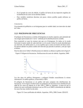 Liliana Orellana Marzo 2001, 27
- En el ejemplo de casos de rubéola, el gráfico de barras da una impresión engañosa de
la distribución de casos en las distintas edades.
- Para variables numéricas discretas con pocos valores posibles puede utilizarse un
gráfico de barras.
Comentarios.
Una piramide de población es un histograma para la variable edad, con intervalos de edad
de 5 años.
3.2.3 POLÍGONO DE FRECUENCIAS
El polígono de frecuencias es similar al histograma en muchos aspectos, pero pretende dar
una imagen aproximada de la “curva” definida por la distribución de la variable.
Para cosntruirlo se usan los mismos ejes que en el histograma. Se indica en la escala
horizontal el punto medio de cada intervalo y en la escala vertical la escala densidad para
ese intervalo, esto define pares (x, y) en el gráfico que se unen con tramos de líneas rectas.
Se marcan además los puntos medios del intervalo que precede al primero y del que sigue
al último.
Para los datos de la Tabla 5 (Notificaciones de rubéola) se obtiene el gráfico de la Figura 9.
Figura 9. Polígono de frecuencias. Notificaciones de casos de rubéola. Argentina, 2000.
0%
2%
4%
6%
8%
10%
12%
0 10 20 30 40 50 60 70 80
edad
Los dos tipos de gráficos (histograma y polígono) brindan esencialmente la misma
información. En ambos gráficos, el área total es 100%.
El polígono de frecuencias es un gráfico útil para comparar dos distribuciones de
frecuencias. En la Figura 10 observamos los polígonos de frecuencia de la distribución por
edad de los casos de rubéola en el año 1999 y 2000 en Argentina. A pesar de que el
número de casos notificados disminuyó casi un 50% en el 2000, la distribución de edad de
los casos fue muy similar los dos años.
Figura 10. Casos notificados de rubéola. Argentina, 1999 y 2000. Fuente: SINAVE
 