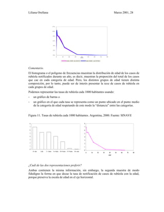 Liliana Orellana Marzo 2001, 28
0 %
2 %
4 %
6 %
8 %
1 0 %
1 2 %
0 1 0 2 0 3 0 4 0 5 0 6 0 7 0 8 0
e d a d
A ñ o 1 9 9 9 (n = 8 3 4 7 ) A ñ o 2 0 0 0 (n = 4 7 2 0 )
Comentario.
El histograma o el polígono de frecuencias muestran la distribución de edad de los casos de
rubéola notificados durante un año, es decir, muestran la proporción del total de los casos
que cae en cada categoría de edad. Pero, los distintos grupos de edad tienen distinta
composición, por lo tanto, puede ser de interés presentar la tasa de casos de rubéola en
cada grupos de edad.
Podemos representar las tasas de rubéola cada 1000 habitantes usando:
- un gráfico de barras o
- un gráfico en el que cada tasa se representa como un punto ubicado en el punto medio
de la categoría de edad respetando de este modo la “distancia” entre las categorías.
Figura 11. Tasas de rubéola cada 1000 habitantes. Argentina, 2000. Fuente: SINAVE
0
1
2
3
4
5
6
7
8
0-1 año 1 año 2 - 4 años 5 a 9 años 10-14 años 15-19 años 50 ymás
0
1
2
3
4
5
6
7
8
0 10 20 30 40 50 60 70 80
edad
¿Cuál de las dos representaciones preferir?
Ambas contienen la misma información, sin embargo, la segunda muestra de modo
fidedigno la forma en que decae la tasa de notificación de casos de rubéola con la edad,
porque preserva la escala de edad en el eje horizontal.
 