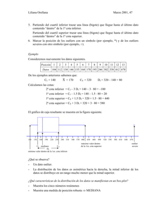 Liliana Orellana Marzo 2001, 47
5. Partiendo del cuartil inferior trazar una línea (bigote) que llegue hasta el último dato
contenido “dentro” de la 1ª cota inferior.
Partiendo del cuartil superior trazar una línea (bigote) que llegue hasta el último dato
contenido “dentro” de la 1ª cota superior.
6. Marcar la posición de los outliers con un símbolo (por ejemplo, *) y de los outliers
severos con otro símbolo (por ejemplo, ○).
Ejemplo
Consideremos nuevamente los datos siguientes.
Posición 1 2 3 4 5 6 7 8 9 10 11 12 13
Datos 104 112 134 146 155 168 170 195 246 302 338 412 678
De los ejemplos anteriores sabemos que:
CI = 140 X~ = 170 CS = 320 DI = 320 – 140 = 80
Calculamos las cotas:
2ª cota inferior = CI – 3 DI = 140 – 3 ⋅ 80 = –100
1ª cota inferior = CI – 1.5 DI = 140 – 1.5 ⋅ 80 = 20
1ª cota superior = CS + 1.5 DI = 320 + 1.5 ⋅ 80 = 440
2ª cota superior = CS + 3 DI = 320 + 3 ⋅ 80 = 580
El gráfico de caja resultante se muestra en la figura siguiente.
100 130 160 190 220 250 280 310 340 370 400 430 460 490 520 550 580 610 640 670
máximo valor dentro outlier
CI mediana CS de la 1ra. cota superior severo
DI
mínimo valor dentro de la 1er. cota inferior
¿Qué se observa?
- Un dato outlier.
- La distribución de los datos es asimétrica hacia la derecha, la mitad inferior de los
datos se distribuye en un rango mucho menor que la mitad superior.
¿Qué características de la distribución de los datos se manifiestan en un box-plot?
- Muestra los cinco números resúmenes
- Muestra una medida de posición robusta ⇒ MEDIANA
○
 