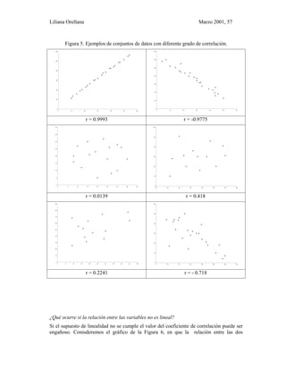 Liliana Orellana Marzo 2001, 57
Figura 5. Ejemplos de conjuntos de datos con diferente grado de correlación.
0
20
40
60
80
100
120
0 10 20 30 40 50 60
0
20
40
60
80
100
120
140
0 10 20 30 40 50 60
r = 0.9993 r = -0.9775
0
5
10
15
20
25
30
35
40
0 5 10 15 20 25 30 35 40
0
10
20
30
40
50
60
20 25 30 35 40 45 50 55
r = 0.0139 r = 0.418
0
10
20
30
40
50
60
70
80
90
0 5 10 15 20 25 30 35 40 45 50
0
10
20
30
40
50
60
0 20 40 60 80 100 120 140
r = 0.2241 r = - 0.718
¿Qué ocurre si la relación entre las variables no es lineal?
Si el supuesto de linealidad no se cumple el valor del coeficiente de correlación puede ser
engañoso. Conisderemos el gráfico de la Figura 6, en que la relación entre las dos
 