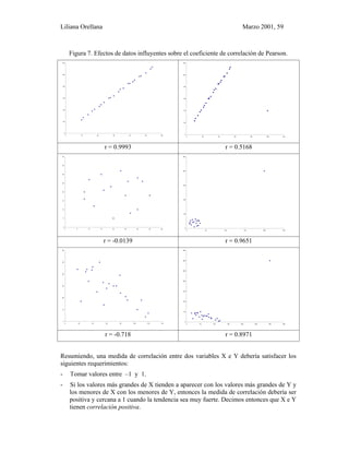 Liliana Orellana Marzo 2001, 59
Figura 7. Efectos de datos influyentes sobre el coeficiente de correlación de Pearson.
0
20
40
60
80
100
120
0 10 20 30 40 50 60
0
20
40
60
80
100
120
0 20 40 60 80 100 120
r = 0.9993 r = 0.5168
0
5
10
15
20
25
30
35
40
0 5 10 15 20 25 30 35 40
0
50
100
150
200
250
0 50 100 150 200 250
r = -0.0139 r = 0.9651
0
10
20
30
40
50
60
0 20 40 60 80 100 120 140
0
50
100
150
200
250
300
350
0 50 100 150 200 250 300 350
r = -0.718 r = 0.8971
Resumiendo, una medida de correlación entre dos variables X e Y debería satisfacer los
siguientes requerimientos:
- Tomar valores entre –1 y 1.
- Si los valores más grandes de X tienden a aparecer con los valores más grandes de Y y
los menores de X con los menores de Y, entonces la medida de correlación debería ser
positiva y cercana a 1 cuando la tendencia sea muy fuerte. Decimos entonces que X e Y
tienen correlación positiva.
 