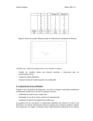 Liliana Orellana Marzo 2001, 61
X Y Rango (X) Rango(Y)
10
13
12
15
16
17
14
30
17
14
16
13
15
14
12
30
1
3
2
5
6
7
4
8
7
3.5
6
2
5
3.5
1
8
Media 15.88 16.38 4.5 4.5
DS 6.13 5.73 2.45 2.43
Figura 8. Efecto de un dato influyente sobre el coeficiente de correlación de Pearson.
0
5
10
15
20
25
30
35
0 5 10 15 20 25 30 35
¿Cuándo usar coeficiente de Spearman (u otro basado en rangos)?
- Cuando las variables tienen una relación creciente o decreciente pero no
necesariamente lineal.
- Cuando hay datos influyentes.
- Cuando la forma de la nube de puntos no es elipsoidal.
5.3 GRÁFICOS ENGAÑOSOS
Cuando se trata de gráficos de dispersión o de series, la imagen visual puede modificarse
notablemente usando uno o más de los siguientes recursos:
- cambiando la escala de uno o ambos ejes,
- eliminando el cero de la escala vertical en la representación,
- cambiando la relación de longitud entre ambos ejes.
Los gráficos XY por convención se representan respetando una relación 4:3 entre el eje
horizontal y el vertical, practicamente todos los paquetes que construyen gráficos respetan
esta convención. La Figura 14 muestra cuatro representaciones diferentes de los mismos
 