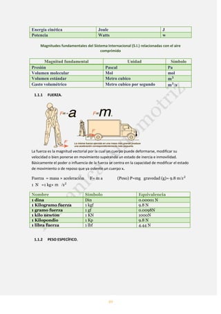 10
Energía cinética Joule J
Potencia Watts w
Magnitudes fundamentales del Sistema Internacional (S.I.) relacionadas con el aire
comprimido
Magnitud fundamental Unidad Símbolo
Presión Pascal Pa
Volumen molecular Mol mol
Volumen estándar Metro cubico
Gasto volumétrico Metro cubico por segundo /
1.1.1 FUERZA.
La fuerza es la magnitud vectorial por la cual un cuerpo puede deformarse, modificar su
velocidad o bien ponerse en movimiento superando un estado de inercia e inmovilidad.
Básicamente el poder o influencia de la fuerza se centra en la capacidad de modificar el estado
de movimiento o de reposo que ya ostente un cuerpo x.
Fuerza = masa × aceleración F= m a (Peso) P=mg gravedad (g)= 9.8 m/
1 N =1 kg× /
Nombre Símbolo Equivalencia
1 dina Din 0.00001 N
1 Kilogramo fuerza 1 kgf 9.8 N
1 gramo fuerza 1 gf 0.0098N
1 kilo newton 1 KN 1000N
1 Kilopondio 1 Kp 9.8 N
1 libra fuerza 1 lbf 4.44 N
1.1.2 PESO ESPECÍFICO.
 