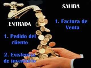 ENTRADA 1. Pedido del cliente 2. Existencia de inventario SALIDA 1. Factura de Venta 