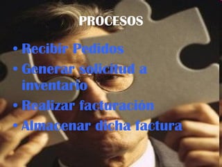 PROCESOS Recibir Pedidos Generar solicitud a inventario Realizar facturación Almacenar dicha factura 