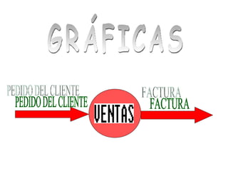 PEDIDO DEL CLIENTE FACTURA GRÁFICAS 