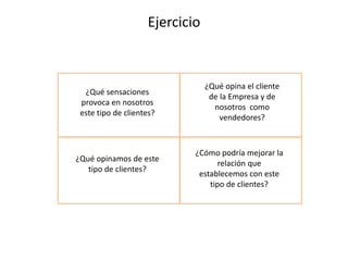 Ejercicio
¿Qué sensaciones
provoca en nosotros
este tipo de clientes?
¿Qué opina el cliente
de la Empresa y de
nosotros como
vendedores?
¿Qué opinamos de este
tipo de clientes?
¿Cómo podría mejorar la
relación que
establecemos con este
tipo de clientes?
 