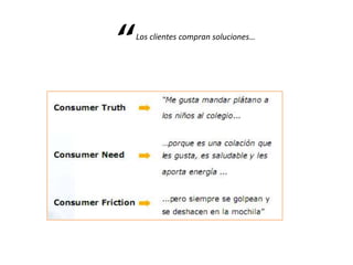 Los clientes compran soluciones…
“
 