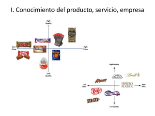 I. Conocimiento del producto, servicio, empresa
 