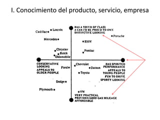 I. Conocimiento del producto, servicio, empresa
 