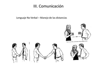 III. Comunicación
Lenguaje No Verbal – Manejo de las distancias
 