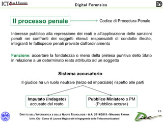 DIRITTO DELL’INFORMATICA E DELLE NUOVE TECNOLOGIE - A.A. 2014/2015 - MASSIMO FARINA
Univ. CA - Corso di Laurea Magistrale in Ingegneria delle Telecomunicazioni
Digital Forensics
15
Il processo penale Codice di Procedura Penale
Interesse pubblico alla repressione dei reati e all’applicazione delle sanzioni
penali nei confronti dei soggetti ritenuti responsabili di condotte illecite,
integranti le fattispecie penali previste dall’ordinamento
Funzione: accertare la fondatezza o meno della pretesa punitiva dello Stato
in relazione a un determinato reato attribuito ad un soggetto
Sistema accusatorio
Il giudice ha un ruolo neutrale (terzo ed imparziale) rispetto alle parti
Imputato (indagato)
accusato del reato
Pubblico Ministero o PM
(Pubblica accusa)
 