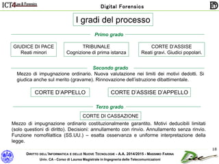 DIRITTO DELL’INFORMATICA E DELLE NUOVE TECNOLOGIE - A.A. 2014/2015 - MASSIMO FARINA
Univ. CA - Corso di Laurea Magistrale in Ingegneria delle Telecomunicazioni
Digital Forensics
18
GIUDICE DI PACE
Reati minori
TRIBUNALE
Cognizione di prima istanza
CORTE D’ASSISE
Reati gravi. Giudici popolari.
Secondo grado
Mezzo di impugnazione ordinario. Nuova valutazione nei limiti dei motivi dedotti. Si
giudica anche sul merito (gravame). Rinnovazione dell’istruzione dibattimentale.
CORTE D’APPELLO CORTE D’ASSISE D’APPELLO
Terzo grado
Mezzo di impugnazione ordinario costituzionalmente garantito. Motivi deducibili limitati
(solo questioni di diritto). Decisioni: annullamento con rinvio. Annullamento senza rinvio.
Funzione nomofilattica (SS.UU.) – esatta osservanza e uniforme interpretazione della
legge.
I gradi del processo
Primo grado
CORTE DI CASSAZIONE
 