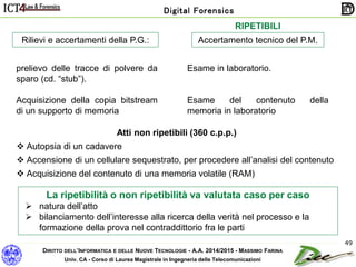 DIRITTO DELL’INFORMATICA E DELLE NUOVE TECNOLOGIE - A.A. 2014/2015 - MASSIMO FARINA
Univ. CA - Corso di Laurea Magistrale in Ingegneria delle Telecomunicazioni
Digital Forensics
49
Accertamento tecnico del P.M.
prelievo delle tracce di polvere da
sparo (cd. “stub”).
Acquisizione della copia bitstream
di un supporto di memoria
Rilievi e accertamenti della P.G.:
Esame in laboratorio.
Esame del contenuto della
memoria in laboratorio
Atti non ripetibili (360 c.p.p.)
 Autopsia di un cadavere
 Accensione di un cellulare sequestrato, per procedere all’analisi del contenuto
 Acquisizione del contenuto di una memoria volatile (RAM)
RIPETIBILI
La ripetibilità o non ripetibilità va valutata caso per caso
 natura dell’atto
 bilanciamento dell’interesse alla ricerca della verità nel processo e la
formazione della prova nel contraddittorio fra le parti
 