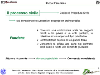 DIRITTO DELL’INFORMATICA E DELLE NUOVE TECNOLOGIE - A.A. 2014/2015 - MASSIMO FARINA
Univ. CA - Corso di Laurea Magistrale in Ingegneria delle Telecomunicazioni
Digital Forensics
5
Il processo civile Codice di Procedura Civile
fasi concatenate e successive, secondo un ordine preciso
 Risolvere una controversia sorta tra soggetti
privati o tra privati e un ente pubblico, in
relazione ad un rapporto di tipo privatistico
 Contraddittorio davanti ad un giudice terzo
 Consentire la difesa alla parte nei confronti
della quale è rivolta una domanda giudiziale
Funzione
Attore o ricorrente Convenuto o resistentedomanda giudiziale
 