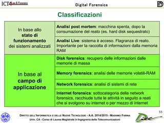 DIRITTO DELL’INFORMATICA E DELLE NUOVE TECNOLOGIE - A.A. 2014/2015 - MASSIMO FARINA
Univ. CA - Corso di Laurea Magistrale in Ingegneria delle Telecomunicazioni
Digital Forensics
55
Classificazioni
In base allo
stato di
funzionamento
dei sistemi analizzati
Analisi post mortem: macchina spenta, dopo la
consumazione del reato (es. hard disk sequestrato)
Analisi Live: sistema è acceso. Flagranza di reato.
Importante per la raccolta di informazioni dalla memoria
RAM
In base al
campo di
applicazione
Disk forensics: recupero delle informazioni dalle
memorie di massa
Memory forensics: analisi delle memorie volatili-RAM
Network forensics: analisi di sistemi di rete
Internet forensics: sottocategoria della network
forensics, racchiude tutte le attività in seguito a reati
che si svolgono su internet o per mezzo di internet
 