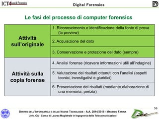 DIRITTO DELL’INFORMATICA E DELLE NUOVE TECNOLOGIE - A.A. 2014/2015 - MASSIMO FARINA
Univ. CA - Corso di Laurea Magistrale in Ingegneria delle Telecomunicazioni
Digital Forensics
56
Le fasi del processo di computer forensics
Attività
sull’originale
1. Riconoscimento e identificazione della fonte di prova
(la preview)
2. Acquisizione del dato
3. Conservazione e protezione del dato (sempre)
Attività sulla
copia forense
4. Analisi forense (ricavare informazioni utili all’indagine)
5. Valutazione dei risultati ottenuti con l’analisi (aspetti
tecnici, investigativi e giuridici)
6. Presentazione dei risultati (mediante elaborazione di
una memoria, perizia)
 