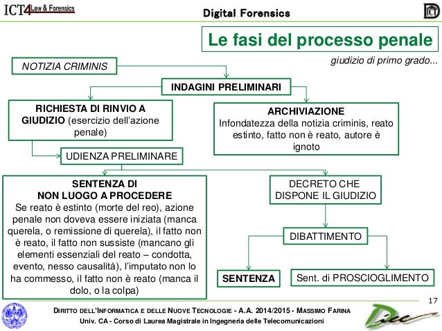 Indagini preliminari schema