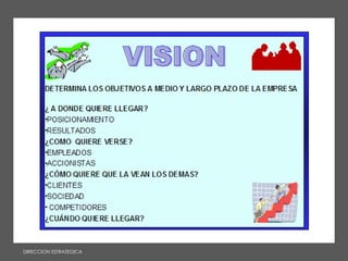 Modulo direcestrategica2020