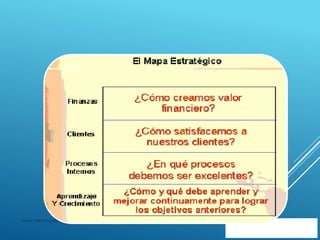 Modulo direcestrategica2020
