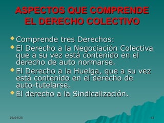 29/04/25
29/04/25 83
83
ASPECTOS QUE COMPRENDE
ASPECTOS QUE COMPRENDE
EL DERECHO COLECTIVO
EL DERECHO COLECTIVO
 Comprende tres Derechos:
Comprende tres Derechos:
 El Derecho a la Negociación Colectiva
El Derecho a la Negociación Colectiva
que a su vez está contenido en el
que a su vez está contenido en el
derecho de auto normarse.
derecho de auto normarse.
 El Derecho a la Huelga, que a su vez
El Derecho a la Huelga, que a su vez
está contenido en el derecho de
está contenido en el derecho de
auto-tutelarse.
auto-tutelarse.
 El derecho a la Sindicalización.
El derecho a la Sindicalización.
 