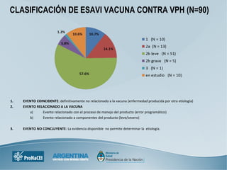 1. EVENTO COINCIDENTE: definitivamente no relacionado a la vacuna (enfermedad producida por otra etiología)
2. EVENTO RELACIONADO A LA VACUNA
a) Evento relacionado con el proceso de manejo del producto (error programático)
b) Evento relacionado a componentes del producto (leve/severo)
3. EVENTO NO CONCLUYENTE: La evidencia disponible no permite determinar la etiología.
CLASIFICACIÓN DE ESAVI VACUNA CONTRA VPH (N=90)
 