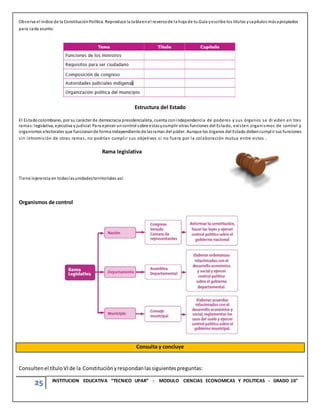 25 INSTITUCION EDUCATIVA “TECNICO UPAR” - MODULO CIENCIAS ECONOMICAS Y POLITICAS - GRADO 10°
Observa el índice de la ConstituciónPolítica. Reproduce la tablaenel reversode la hoja de tu Guía yescribe los títulos ycapítulos másapropiados
para cada asunto.
Estructura del Estado
El Estadocolombiano, por su carácter de democracia presidencialista, cuenta conindependencia de poderes y sus órganos se di viden en tres
ramas:legislativa, ejecutiva y judicial. Para ejercer uncontrol sobre estasycumplir otras funciones del Estado, existen organismos de control y
organismos electorales que funcionande forma independiente de lasramas del poder. Aunque los órganos del Estado debencumplir sus funciones
sin intromisión de otras ramas, no podrían cumplir sus objetivos si no fuera por la colaboración mutua entre estos .
Rama legislativa
Tiene injerencia en todaslasunidadesterritoriales así:
Organismos de control
Consulta y concluye
Consultenel títuloVIde la Constituciónyrespondanlassiguientespreguntas:
 