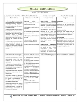 5 INSTITUCION EDUCATIVA “TECNICO UPAR” - MODULO CIENCIAS ECONOMICAS Y POLITICAS - GRADO 10°
AÑO LECTIVO: 2014
Área: Ciencias Sociales. “ECONOMIA POLITICA” Grado: Decimo (10°) Periodo: Primero(1°)
Estándares Saberes / Contenido Competencias Logros
>> Identifico algunas características
culturales y sociales delos procesos de
transformación que se generaron a
partir del desarrollo político y
económico deColombia y el mundo a
lo largo del siglo XX.
>> Identifico y tomo posición frente a
las principales causas y consecuencias
políticas, económicas, sociales y
ambientales de la aplicación de las
diferentes teorías y modelos
económicos en el siglo XX y formulo
hipótesis quemepermitan explicar la
situación de Colombia en este
contexto.
>> Comprendoqueelejerciciopolítico
es el resultado de esfuerzos por
resolver conflictos y tensiones que
surgen en las relaciones depoder entre
los Estados y en el interior de ellos
mismos.
>>Actitud crítica y
comprometida frente a la crisis
económica y política.
>>Concepto y objetivo de la
economía.
>>Concepto de microeconomía
y macroeconomía.
>>Concepto y objetivo de la
política.
>>Constitución política y
organización del Estado.
>>Organización de la economía.
COMPETENCIAS BÁSICAS.
Analizo y explico la relación
existente entrolos fenómenos
de poder, autoridad ygobierno
en el Estado colombiano.
COMPETENCIAS CIUDADANAS.
Conozco y sé usar los
mecanismos constitucionales
de participaciónque permiten
expresar mis opiniones y
participar en la toma de
decisiones políticas tanto a
nivel local como a nivel
nacional.
COMPETENCIAS LABORALES.
Convoco ymovilizo a un grupo
en torno a una visión
compartida sobre sus
problemas colectivos y la
necesidad de cambiar para
resolverlos.
COGNITIVO
Reconoce la importancia de la
economía y la política como
dimensiones que estructuran al ser
humano.
PROCEDIMENTAL
Participa con interés en las
actividades propuestas, las realiza y
presenta en forma oportuna.
ACTITUDINAL
Es puntual en su asistencia,
participa de manera activa en las
diferentes propuestas de trabajo,
porta adecuadamente el uniforme
y fomenta el respeto por los
compañeros y docente.
Indicadores de Desempeño Criterios de Evaluación Actividades Pedagógicas Recursos/Material Didáctico
>>Analiza el entorno en el cual se
desenvuelve como ser que
participa de la producción en
sociedad.
>>Caracteriza las actividades y
roles de poder en su comunidad.
Identifica de los conceptos de
economía y política.
>>Describe situaciones de orden
político y económico de su
comunidad.
>>Es crítico frente a la realidad
política yeconómica de Colombia y
el mundo, vislumbrando los
beneficios y desventajas que
conlleva esta realidad.
>>Participa en grupos de trabajo
cooperativo para discutir
propuestas sobre sistemas de
gobiernos que representen los
intereses del pueblo.
>> Interpretación y manejo
conceptual.
>> Articulación de conceptos
con otras áreas.
>> Verificaciónde resultados.
Manejo del lenguaje.
>> Construcción de modelos.
>>Pruebas específicas
(resolución de actividades y
problemas enforma individual,
trabajos en grupo, otras).
>> Pruebas de desempeñooral
y escrito.
>> Prueba de comprensión e
interpretación tipo ICFES y
SABER.
>> Análisis de textos.
>> Participaciónycolaboración
en clase.
MALLA CURRICULAR
 