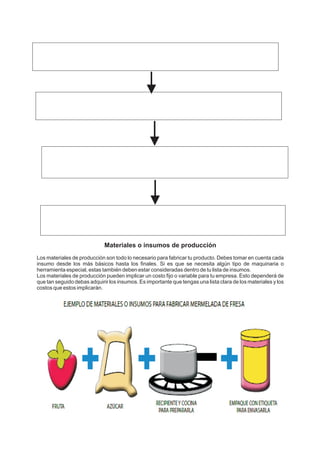 Materiales o insumos de producción
Los materiales de producción son todo lo necesario para fabricar tu producto. Debes tomar en cuenta cada
insumo desde los más básicos hasta los finales. Si es que se necesita algún tipo de maquinaria o
herramienta especial, estas también deben estar consideradas dentro de tu lista de insumos.
Los materiales de producción pueden implicar un costo fijo o variable para tu empresa. Esto dependerá de
que tan seguido debas adquirir los insumos. Es importante que tengas una lista clara de los materiales y los
costos que estos implicarán.
 