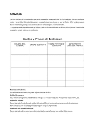 ACTIVIDAD
Elabora una lista de los materiales que serán necesarios para producir el producto elegido. Ten en cuenta los
costos y la cantidad del material que será necesario. Además piensa en qué tan fácil o difícil será conseguir
dichos materiales y con qué proveedores debes contactar para poder obtenerlos.
La siguiente tabla de investigación de costos y precios de los materiales te servirá para organizar los insumos
necesarios para tu proceso de producción
NOMBRE DEL
MATERIAL
UNIDAD DE COMPRA
COSTO POR UNIDAD
DE COMPRA
CONSUMO POR
UNIDAD DE FÁBRICA
Costos y Precios de Materiales
Nombre del material:
Cada material debe ser consignado bajo su nombre técnico.
Unidad de compra:
Aquí deben consignar la unidad métrica en la que se vende el producto. Por ejemplo: kilos, metros, etc.
Costo por unidad:
Se consignará el costo de cada unidad del material. Es conveniente tener un promedio de este costo.
Para esto se puede visitar a 3 proveedores para asignar un promedio.
Consumo por unidad fabricada:
Se consignará cuánto se consume del material a la hora de fabricar una unidad del producto.
 