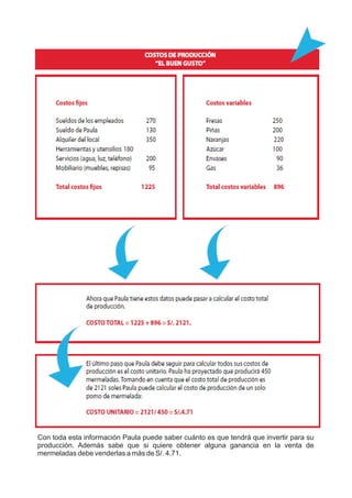 Con toda esta información Paula puede saber cuánto es que tendrá que invertir para su
producción. Además sabe que si quiere obtener alguna ganancia en la venta de
mermeladas debe venderlas a más de S/. 4.71.
 