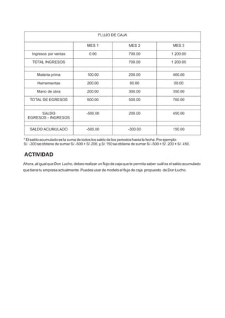 FLUJO DE CAJA
MES 1 MES 2 MES 3
Ingresos por ventas 0.00 700.00 1 200.00
TOTAL INGRESOS 700.00 1 200.00
Materia prima 100.00 200.00 400.00
Herramientas 200.00 00.00 00.00
Mano de obra 200.00 300.00 350.00
TOTAL DE EGRESOS 500.00 500.00 750.00
SALDO
EGRESOS - INGRESOS
-500.00 200.00 450.00
SALDO ACUMULADO -500.00 -300.00 150.00
* El saldo acumulado es la suma de todos los saldo de los periodos hasta la fecha. Por ejemplo:
S/. -300 se obtiene de sumar S/.-500 + S/.200, y S/.150 se obtiene de sumar S/.-500 + S/. 200 + S/. 450.
Ahora, al igual que Don Lucho, debes realizar un flujo de caja que te permita saber cuál es el saldo acumulado
que tiene tu empresa actualmente. Puedes usar de modelo el flujo de caja propuesto de Don Lucho.
ACTIVIDAD
 