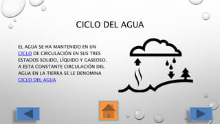 CICLO DEL AGUA
EL AGUA SE HA MANTENIDO EN UN
CICLO DE CIRCULACIÓN EN SUS TRES
ESTADOS SOLIDO, LÍQUIDO Y GASEOSO.
A ESTA CONSTANTE CIRCULACIÓN DEL
AGUA EN LA TIERRA SE LE DENOMINA
CICLO DEL AGUA
 