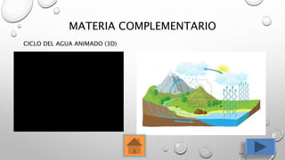 MATERIA COMPLEMENTARIO
CICLO DEL AGUA ANIMADO (3D)
 