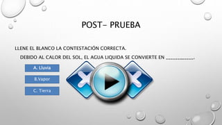 POST- PRUEBA
LLENE EL BLANCO LA CONTESTACIÓN CORRECTA.
DEBIDO AL CALOR DEL SOL, EL AGUA LIQUIDA SE CONVIERTE EN ____________.
A. Lluvia
B.Vapor
C. Tierra
 