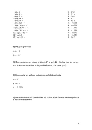 1 ) log 8 =                                                       R:   0,903
 2 ) log 9 =                                                       R:   0,954
 3 ) log 5 =                                                       R:   0,699
 4 ) log 54 =                                                      R:   1,732
 5 ) log 75 =                                                      R:   1,875
 6 ) log 0,25 =                                                    R:   − 0,602
 7 ) log ( 1 / 6 ) =                                               R:   − 0,778
 8 ) log ( 1 / 98 ) =                                              R:   − 1,991
 9 ) log ( 1 / 36 ) =                                              R:   − 1,556
10 ) log ( 2 / 3 ) =                                               R:   − 0,176
11 ) log 0,3 =                                                     R:   − 0,523
12 ) log 1,25 =                                                    R:   0,097




6) Dibuja la gráfica de :

1) f(x) = 3x

2) y = -(3)x


                                         x            x
7) Representar en un mismo gráfico y=2       e y=(1/2) . Verificá que las curvas
son simétricas respecto a la diagonal del primer cuadrante (y=x)




8) Representar en gráficos cartesianos, señalá la asíntota:

y= -2 .2x-1

y = - 2x + 3
y = - 2+ 3(1/2)x




9) Lee atentamente las propiedades y a continuación resolvé trazando gráficos
e indicando el dominio.




                                                                                  3
 