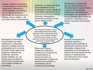 Facilitar contenidos relevantes,                                            Planificación y cumplimiento
                                       Definición y socialización de las    riguroso de los procesos de
contextualizados, diversificados,
                                       responsabilidades de los             retroalimentación, asesoramiento
organizados, interactivos y
                                       estudiantes en cada actividad de     y atención de inquietudes
problematizados, de tal forma,
                                       aprendizaje, enfatizando en los      académicas, administrativas y
que conviertan la tarea de
                                       objetivos de formación, tiempos,     tecnológicas de estudiantes, con
aprendizaje del estudiante en un
                                       productos, desempeños,               el fin de generan altos niveles de
diálogo ameno, retador y de
                                       encuentros y políticas con los       confianza y credibilidad en el
gran valor para su vida personal.
                                       que se deben cumplir.                sistema y proceso de formación
                                                                            virtual.


                                       El rol docente consiste en ser el
                                       responsable de que todos estos
                                    elementos estén a disposición de los
                                     alumnos y el de propiciar espacios
                                       educativos que cumplan con las
Generación y dinamización           siguientes condiciones claves para la   Propiciar mecanismos de
                                         generación de aprendizajes
de actividades que exijan                                                   valoración cognitiva y
                                                 significativos:
colaboración, cooperación,                                                  motivacional que permitan la
discusión y diálogo entre los                                               identificación oportuna de las
participantes de un curso de           Determinar y aplicar                 dificultades y logros de los
formación virtual, tales como          modelos de motivación                estudiantes con el propósito de
proyectos, resolución de               basados en la búsqueda de            validar la toma de decisiones con
problemas, casos de                    la autoconfianza, el                 respecto a modificaciones
estudio, debates, etc., de             autoconocimento, la                  curriculares del curso cuando
manera que se propicie la              autorregulación y hábitos de         esto sea necesario.
conformación progresiva de             estudios que posibiliten la
comunidades virtuales de               consolidación de los
aprendizaje.                           procesos de aprendizaje
 