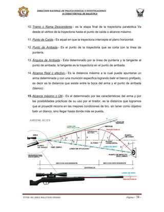 DIRECCION NACIONAL DE POLICIA JUDICIAL E INVESTIGACIONES
II CURSO VIRTUAL DE BALISTICA

10. Tramo o Rama Descendente.- es la etapa final de la trayectoria parabólica Va
desde el vértice de la trayectoria hasta el punto de caída o alcance máximo.
11. Punto de Caída.- Es aquel en que la trayectoria intercepta el plano horizontal.
12. Punto de Arribada.- Es el punto de la trayectoria que se corta con la línea de
puntería.
13. Ángulos de Arribada.- Esta determinado por la línea de puntería y la tangente al
punto de arribada, la tangente es la trayectoria en el punto de arribada.
14. Alcance Real o efectivo.- Es la distancia máxima a la cual puede apuntarse un
arma determinada y con una munición especifica logrando batir el blanco prefijado,
es decir es la distancia que existe entre la boca del arma y el punto de arribada
(blanco)
15. Alcance máximo o Útil.- Es el determinado por las características del arma y por
las posibilidades prácticas de su uso por el tirador, es la distancia que logramos
que el proyectil recorra en las mejores condiciones de tiro, sin tener como objetivo
batir un blanco, sino llegar hasta donde más se pueda.

TUTOR: ING. JORGE MALLITASIG ENDARA

Página -

38 -

 
